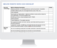 image for corona remote checklist