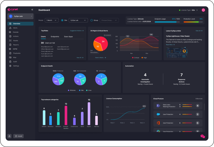 Cybersecurity Platform for MSP & MSSP